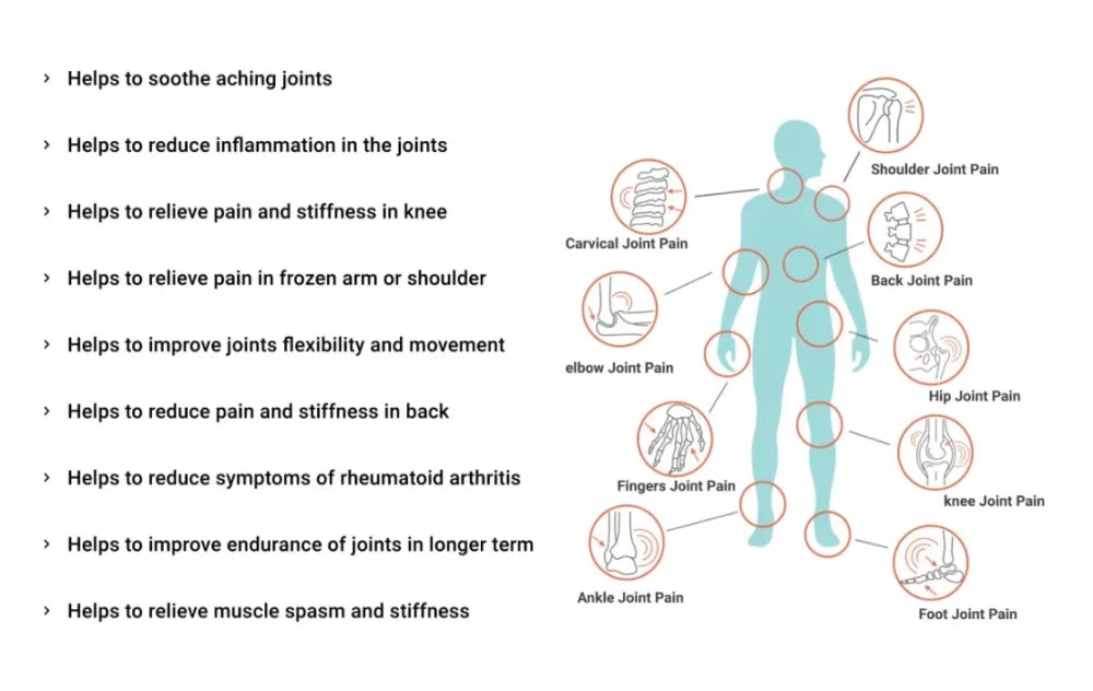 Joint On Oil | Joints Pain Relief | 30ML